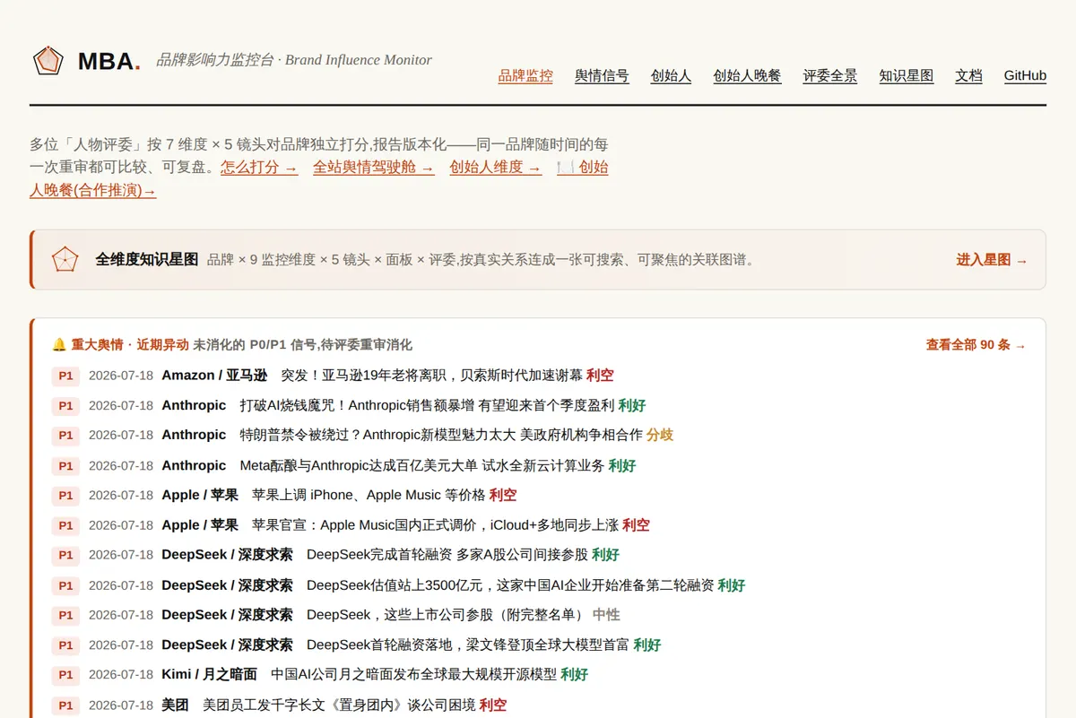 MBA Brand 网站截图