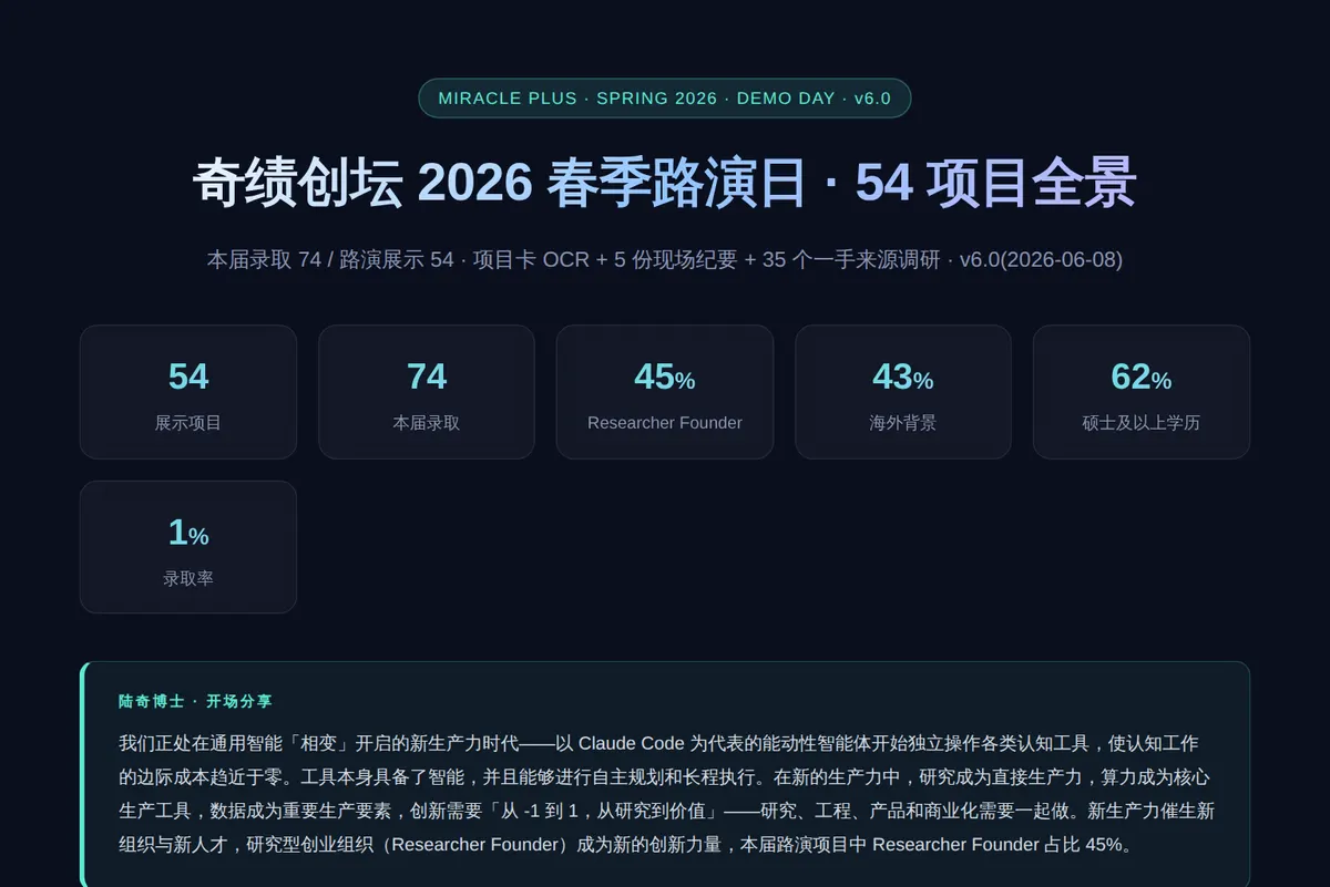 奇绩 2026 路演全景 网站截图
